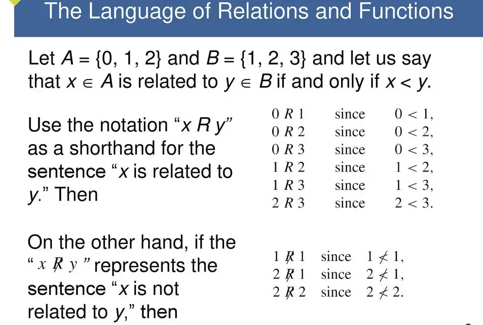 How are functions and relations related