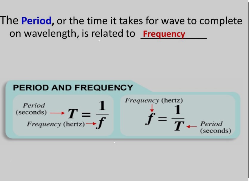 How frequency and period are related