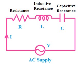 How resistance and reactance differ