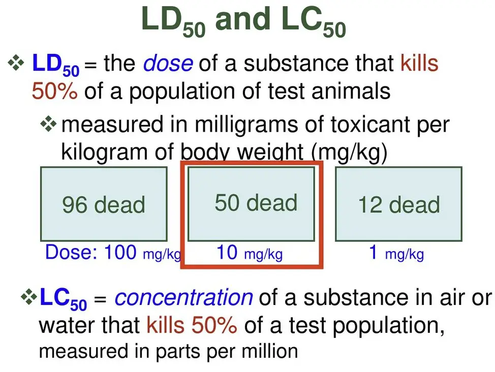 Overview and explanation of ld50 and lc50