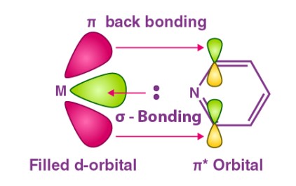 Difference Between Back Bonding And Coordinate Bonding - Relationship ...
