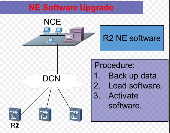 Overview of nce