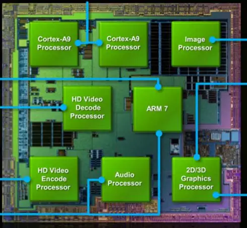 Overview of tegra 2