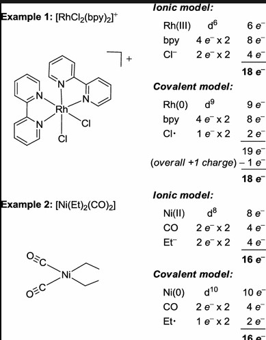 Overview of the differences between 18 electron rule and ean rule