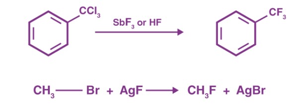 Overview of the mechanisms of the finkelstein and swarts reactions