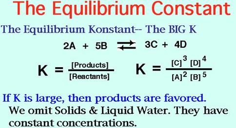 Physical explanation of equilibrium constant and rate constant