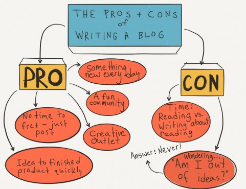 Pros and cons of blogspot