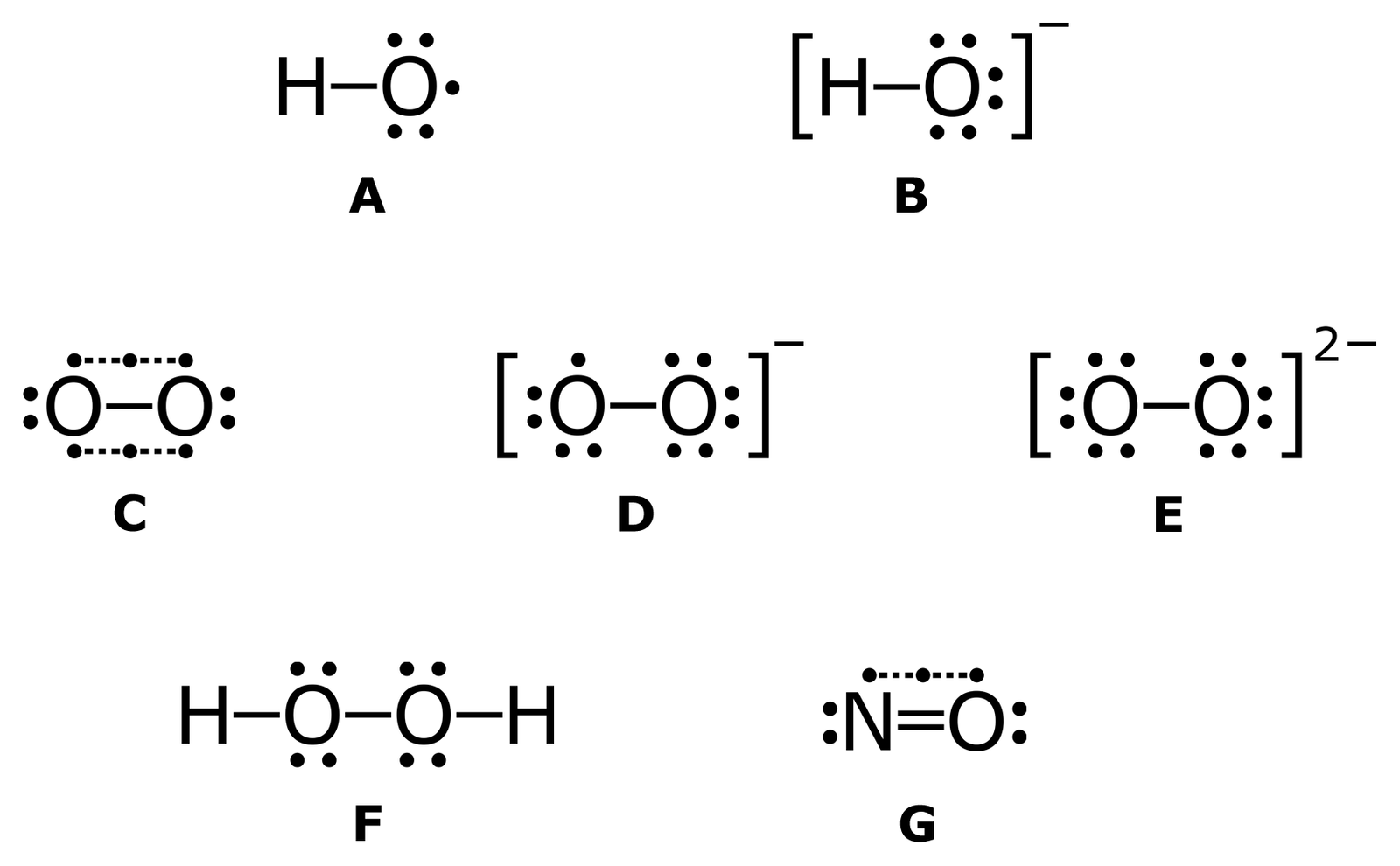 Difference Between Free Radicals And Reactive Oxygen Species Difference Between Free Radicals And Reactive Oxygen Species