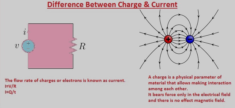 Relation Between Current And Charge