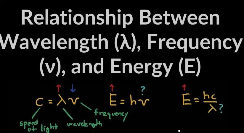 Relation Between Wavelength And Energy