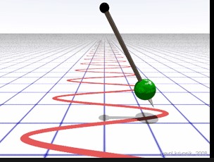 Types of frequencies and periods