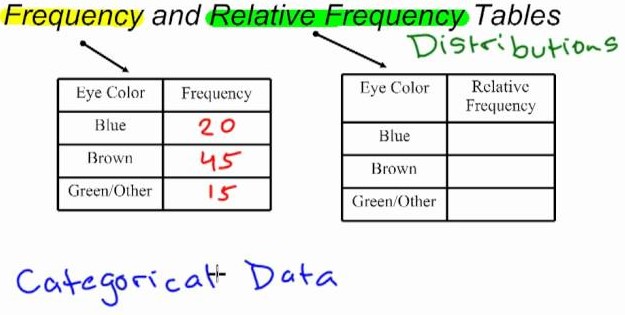 What Is The Difference Between Frequency And Relative Frequency
