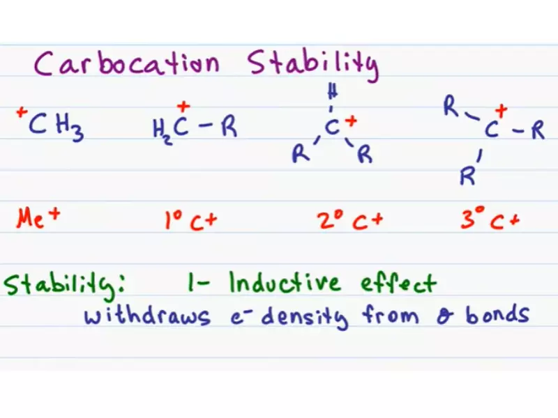 Carbocation And Carbanion