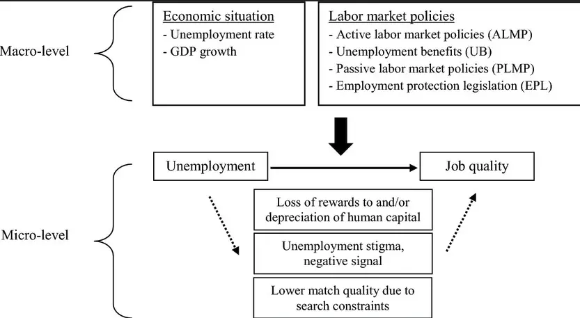 Causes of unemployment and its impact on gdp