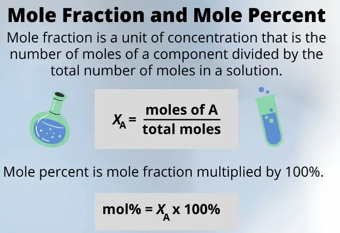 Definition and explanation of mole fraction