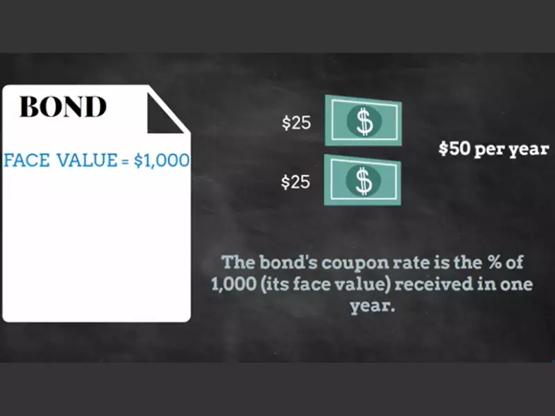 Difference Between Coupon Rate And Interest Rate