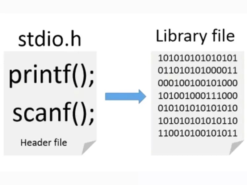 Difference Between Header File And Library File