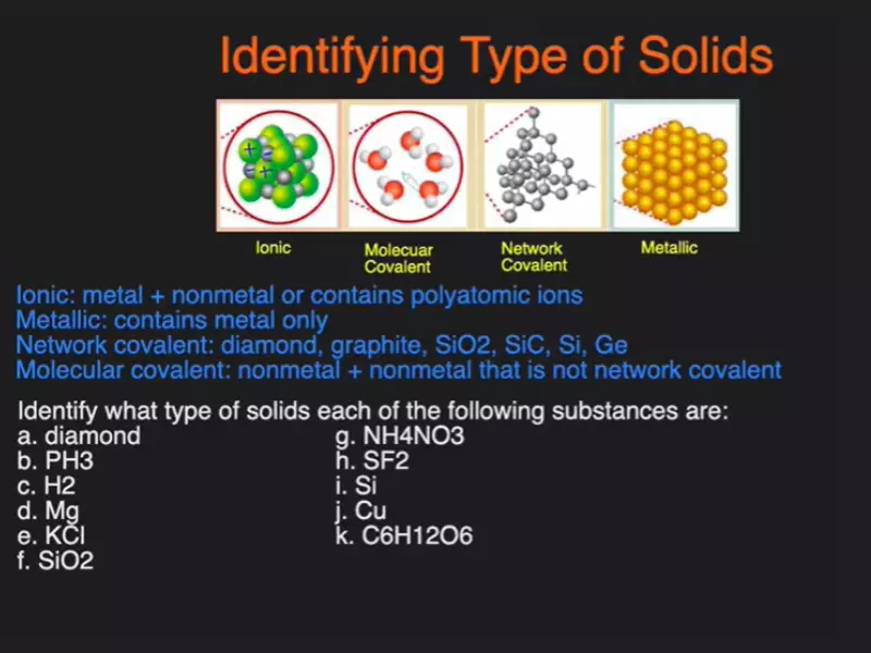 Difference Between Ionic And Metallic Solids