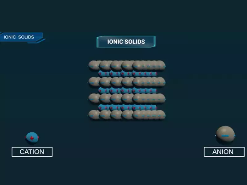 Difference Between Ionic And Metallic Solids