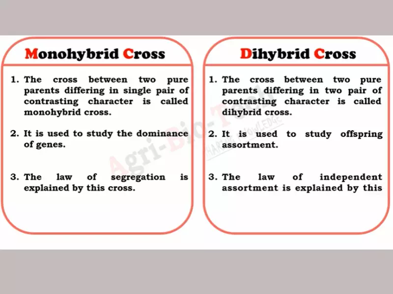Difference Between Monohybrid And Dihybrid Crosses