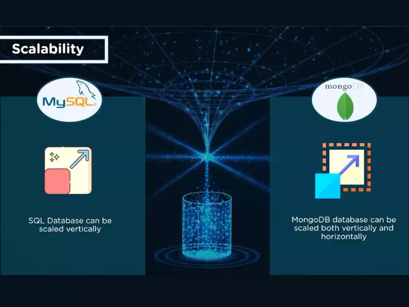 Difference Between Nosql And Mongodb