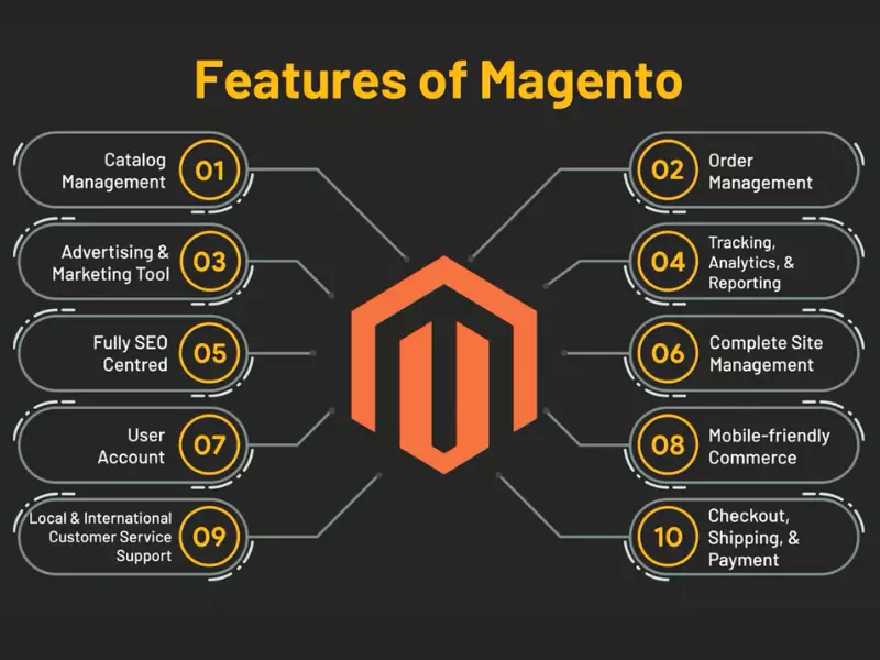 Difference Between Opencart Vs Magento