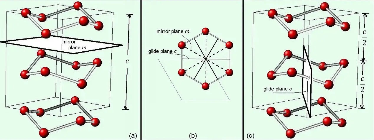 Difference Between Point Group And Space Group