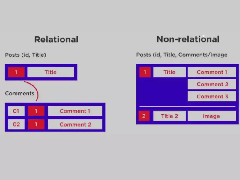 Difference Between Relational And Non-Relational Database
