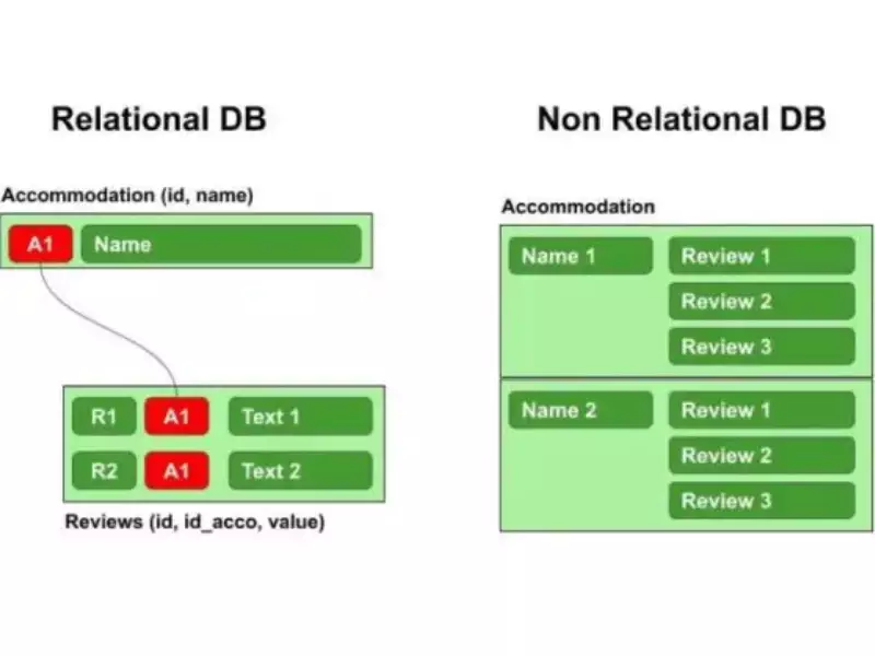 Difference Between Relational And Non-Relational Database