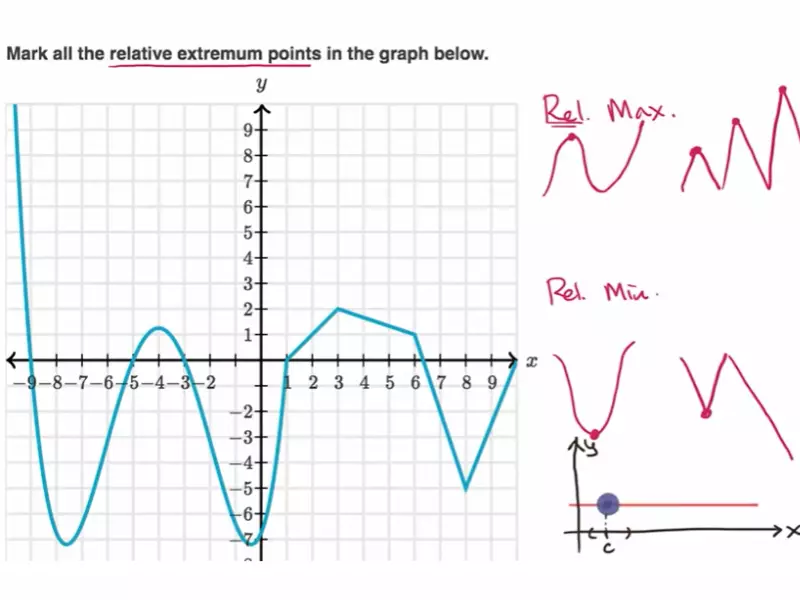 Difference Between Relative And Absolute Maximum