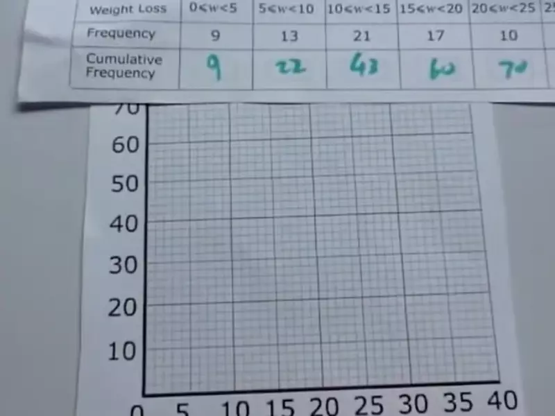 Difference Between Relative Frequency And Cumulative Frequency