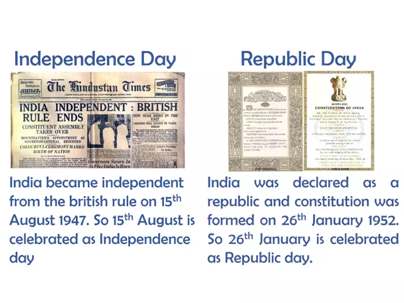 Difference Between Republic Day And Independence Day