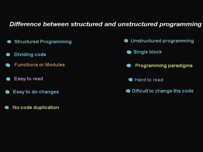 Difference Between Structured And Unstructured Programming