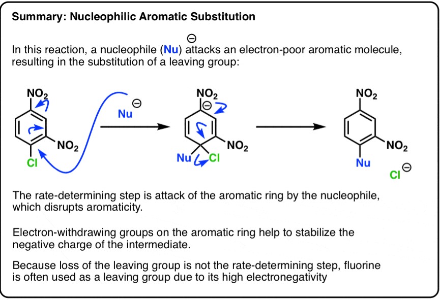 Examples of electrophilic and nucleophilic substitutionc