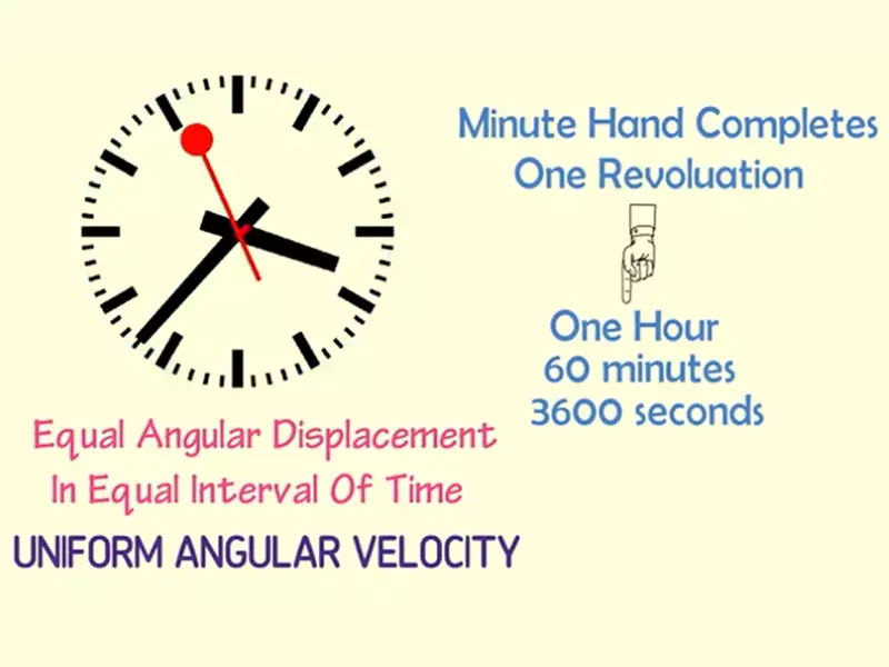 Relation Between Angular Acceleration And Linear Acceleration