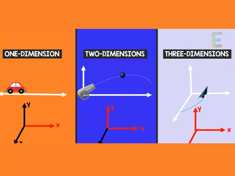 Relation Between Angular Acceleration And Linear Acceleration