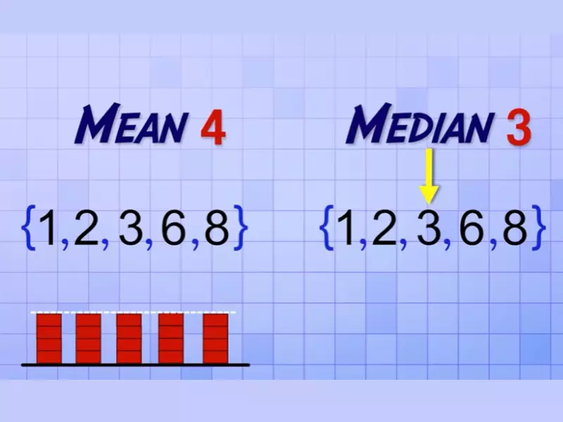 Relation Between Mean, Median, And Mode