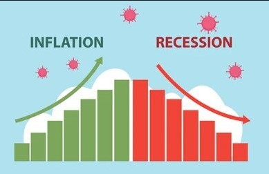 Relation Between Recession And Inflation