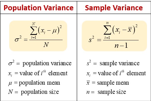 Relation Between Variance And Covariance