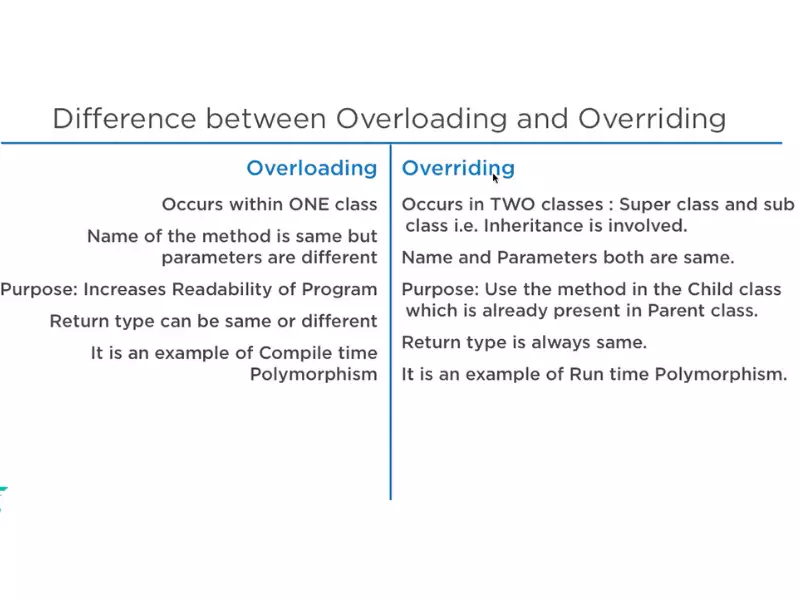 The Difference Between Overloading and Overriding in Java