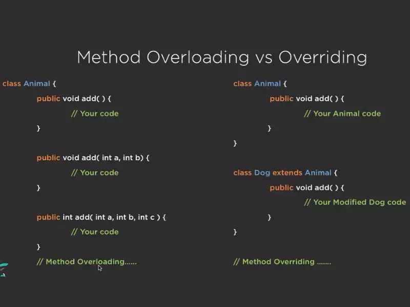 The Difference Between Overloading and Overriding in Java