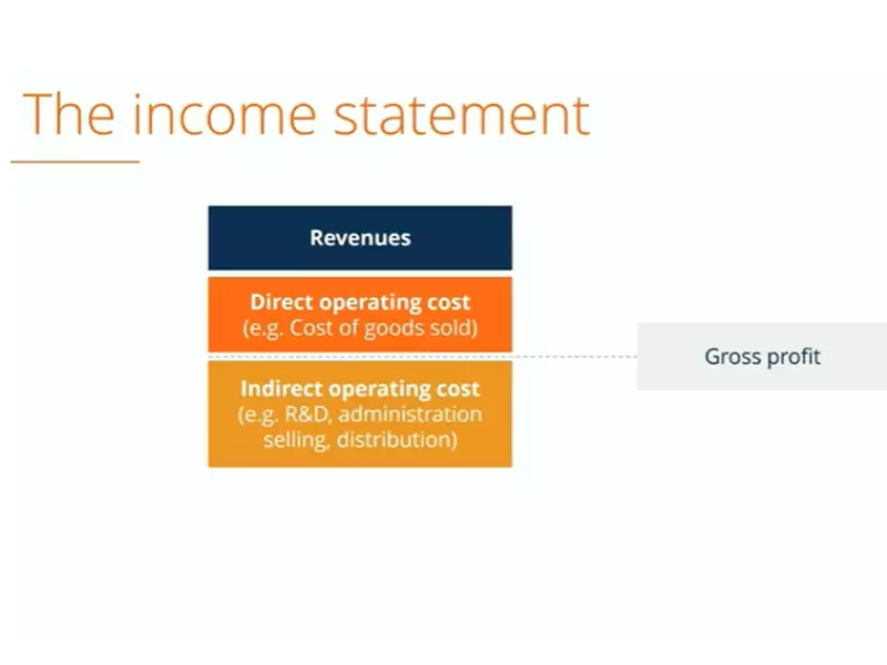 The Distinction Between Operating And Nonoperating Income Relates To