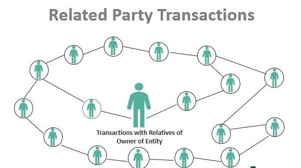 Transfer Of Assets Between Related Parties