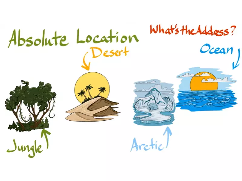 What Is The Difference Between Relative And Absolute Location