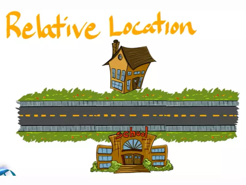 What Is The Difference Between Relative And Absolute Location