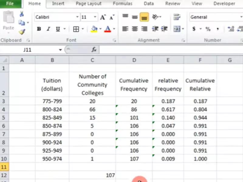 What Is The Difference Between Relative Frequency And Cumulative Frequency