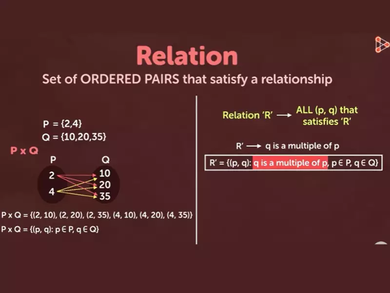 What's The Difference Between A Relation And A Function